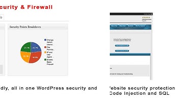 Best Troubleshooting WordPress Plugins