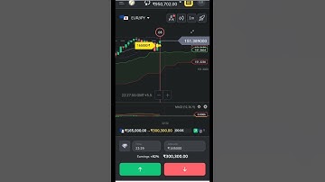 price action strategy 100%win 📈💯#sharemarket #trading #binomo #analysis #profit #trader #win #candle