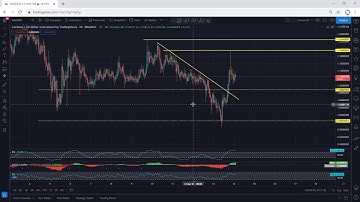 ADA - Cardano Technical Analysis for March 14, 2021 - ADA
