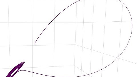 Lorenz Attractor Sound