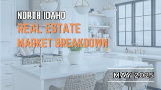 North Idaho Real Estate Report | May 2025 Market Stats