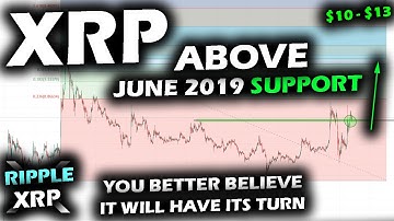 EUPHORIA AROUND THE CORNER for the Ripple XRP Price Chart as Retail Sentiment Struggles for HOPE