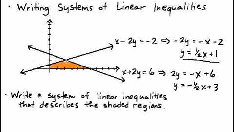 6.1 Writing Systems of Linear Inequalities