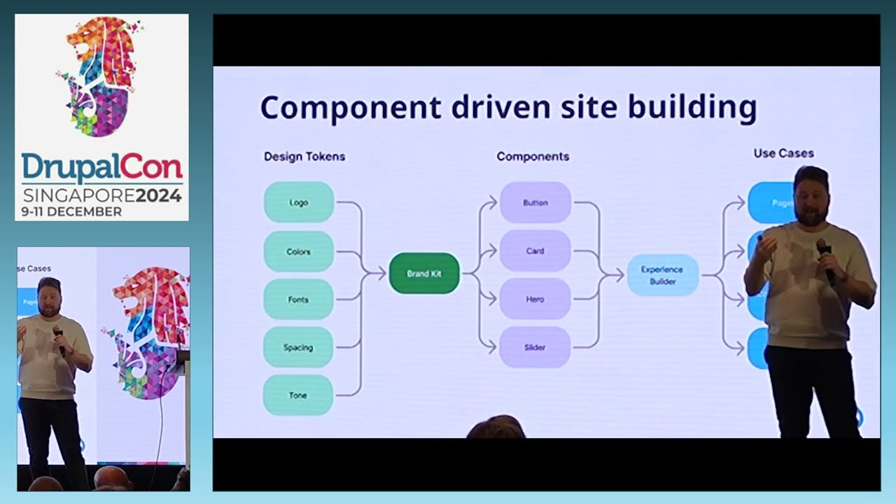 Experience Builder Initiative