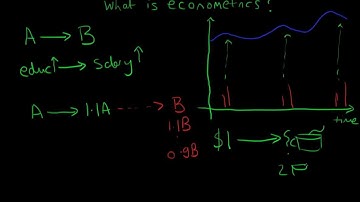 What is econometrics? (Old)