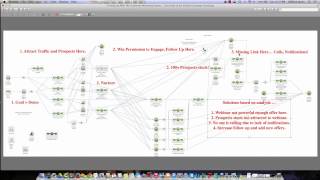 Content And Marketing Automation Case Study- The Case Of The Choked Funnel