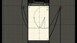 Parabola construction animation
