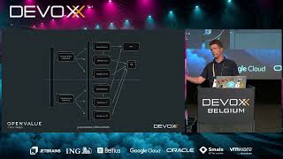 Beyond system out println: Applying a Debugging Mindset at Scale  by  Cees Bos