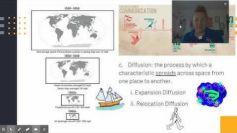 APHuG 1.4 Spatial Concepts