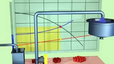 Metso Animation 12: System Curve Diff Pipe
