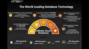 Expressway for running fully managed databases on Alibaba Cloud