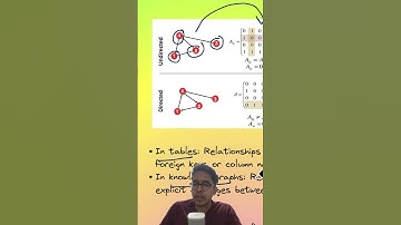 What exactly is a knowledge graph?