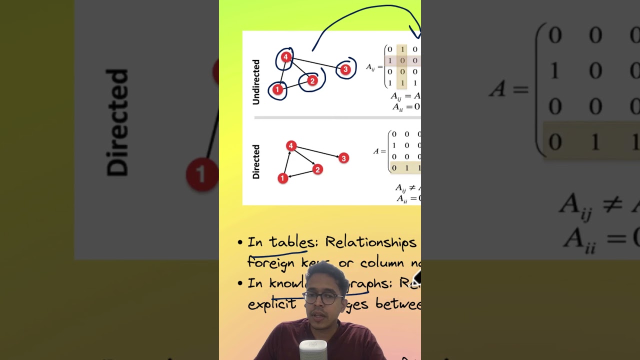 What exactly is a knowledge graph?