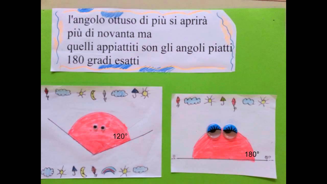 Matematica Canterina Canzoni Di Geometria Per Bambini Scuola Primaria Risorse Didattiche Scuola