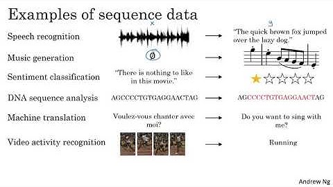 RNN1.  Why sequence models?