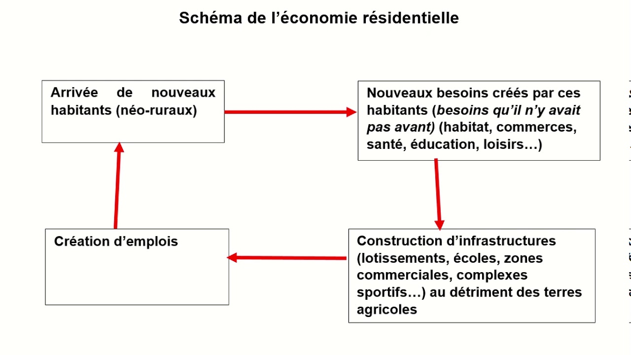 RQP - Géographie - Espaces ruraux - Sujet 1