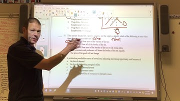 AP Micro Unit 5 Review Questions