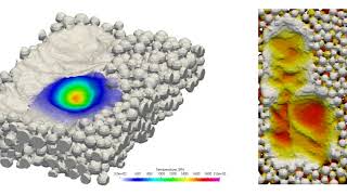 Selective laser melting process simulation with temperature distribution and surface topology