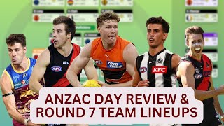 ANZAC Day - Post Game Review - Round 7 - AFL Supercoach 2024