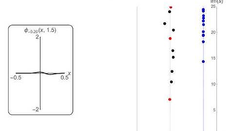 Dynamics of resonances for conformally perturbed modular surfaces