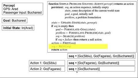 Problem Solving Agents