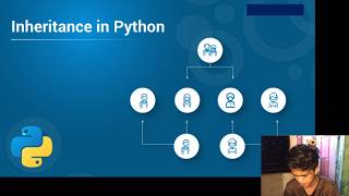 Python: Object Oriented Programming - Inheritance| CSC 104