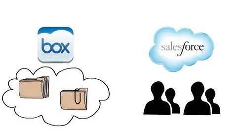 How to Setup Sync Pair for Salesforce and Box