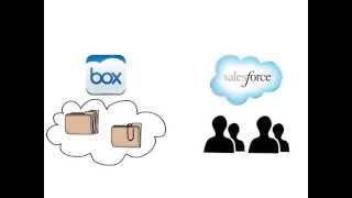 How to Setup Sync Pair for Salesforce and Box screenshot 3