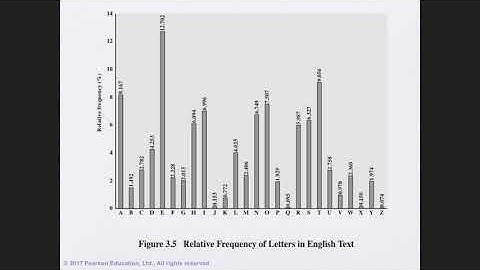 ELEC441 - L5 - Part 2- Classical Cipher and Cryptanalysis