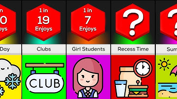 Best Things At School | Probability Comparison