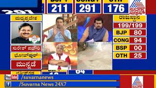 Chhattisgarh Assembly Election Result; Congress Gains Massive Lead Over BJP