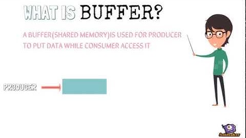 Bounded Buffer Part1