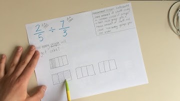 Measurement Division of Fractions