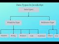 Understanding Data Types in JavaScript | Beginner's Guide