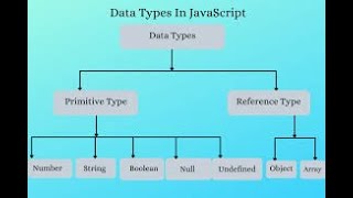 Understanding Data Types in JavaScript | Beginner's Guide