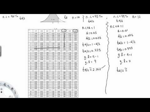 Video: ¿Cómo se usa una tabla de valores t críticos?