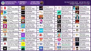 SET India hits 173 million subscribers