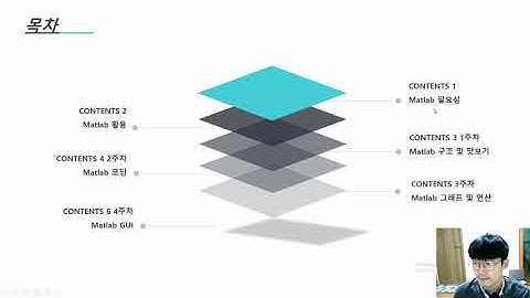 matlab 1강 맛보기