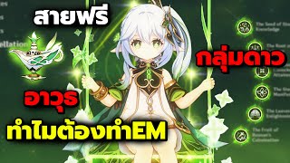 ทำไมต้องปั้นEM? 5 สิ่งสำคัญที่ควรรู้ก่อนเล่น Nahida | Genshin Impact