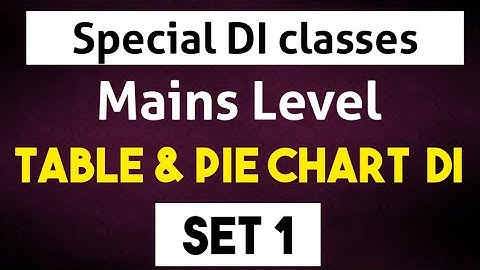 Data Interpretation for SBI , IBPS MAINS Exam - Pie chart and Tabular | Part 1