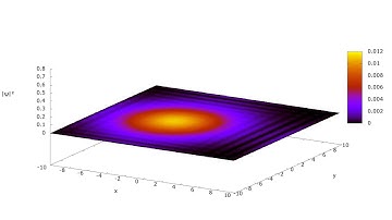 exp wave packet -- free particle