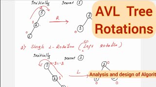 Lec32: AVL Tree Rotations - Transform and Conquer Approach