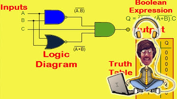 Design a hardwired control unit for the given ASM chart using one flip flop per state..