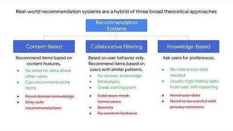 2.1.1.  Hybrid Recommendation Systems