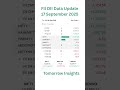 FII DII Data Analysis | 17th Sept 2025 | Nifty &amp; Sensex Predictions