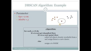 DBSCAN Algorithm with example: Complete Theory with intuition