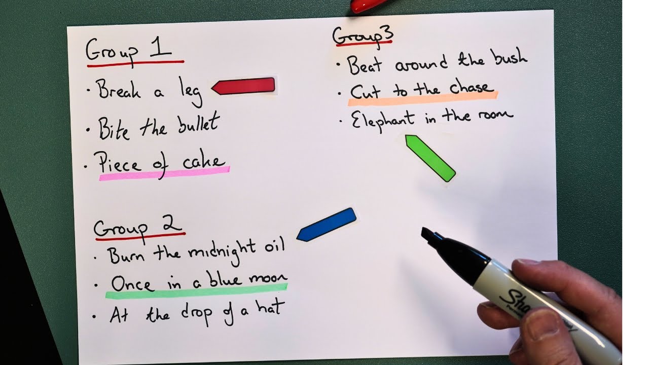 How to Learn and Use Idioms Effectively in the IELTS test. - YouTube