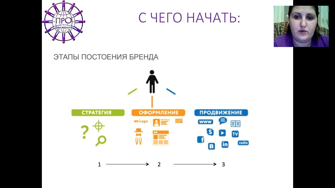 Примеры личного бренда в россии