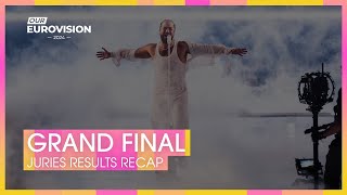#OUREurovision 2024 | GRAND FINAL | Juries Results Recap