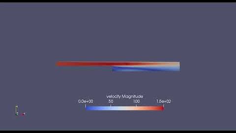 backward facing step